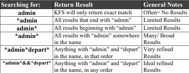 lookup, asterisk, wild card, kfs, search